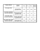 Konspekts 'SIA "Ixis" jeb "Sexy Style" finanšu datu analīze', 23.