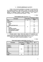 Konspekts 'Sensori aktīvi savienojumi citronā un krustnagliņās', 4.