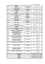 Konspekts 'Sensori aktīvi savienojumi citronā un krustnagliņās', 7.