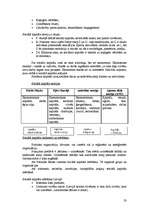 Konspekts 'Mikrosocioloģijas teorijas', 23.