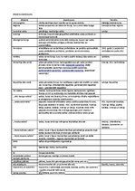 Konspekts 'Ģeogrāfijas jēdzienu skaidrojums', 1.