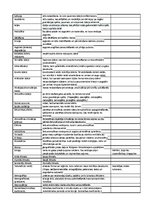 Konspekts 'Ģeogrāfijas jēdzienu skaidrojums', 2.