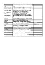 Konspekts 'Ģeogrāfijas jēdzienu skaidrojums', 3.