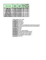 Paraugs 'Informācijas tehnoloģija', 22.