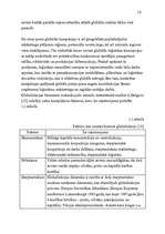 Diplomdarbs 'Preču sadales mezgla punktu izvietojums', 10.