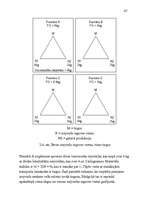 Diplomdarbs 'Preču sadales mezgla punktu izvietojums', 47.