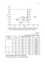 Diplomdarbs 'Preču sadales mezgla punktu izvietojums', 55.