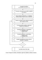 Diplomdarbs 'Preču sadales mezgla punktu izvietojums', 63.