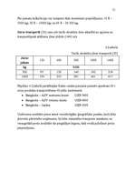 Diplomdarbs 'Preču sadales mezgla punktu izvietojums', 71.