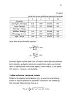 Diplomdarbs 'Preču sadales mezgla punktu izvietojums', 75.