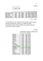 Diplomdarbs 'Preču sadales mezgla punktu izvietojums', 81.