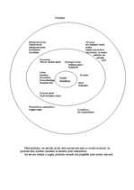 Konspekts 'Produkts', 1.