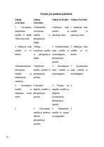 Prakses atskaite 'Aprūpes plāns. Ginekoloģija', 22.