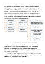Konspekts 'Нововведение как объект инновационного менеджмента', 14.