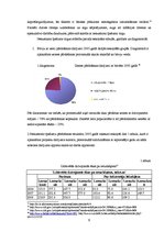 Referāts 'Zemes tirgus attīstība Latvijā', 9.