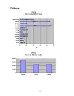 Referāts 'Interneta attīstības tendences', 15.