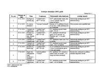 Referāts 'Apkārtējās vides piesārņojuma problēmas un to risinājumi', 52.