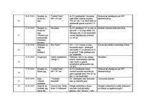Referāts 'Apkārtējās vides piesārņojuma problēmas un to risinājumi', 53.