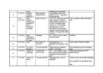 Referāts 'Apkārtējās vides piesārņojuma problēmas un to risinājumi', 54.