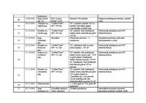 Referāts 'Apkārtējās vides piesārņojuma problēmas un to risinājumi', 58.