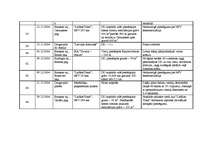 Referāts 'Apkārtējās vides piesārņojuma problēmas un to risinājumi', 59.