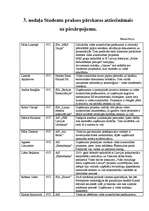 Referāts 'Apkārtējās vides piesārņojuma problēmas un to risinājumi', 65.