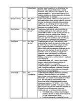 Referāts 'Apkārtējās vides piesārņojuma problēmas un to risinājumi', 66.