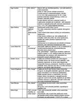 Referāts 'Apkārtējās vides piesārņojuma problēmas un to risinājumi', 70.