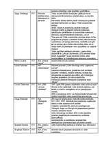 Referāts 'Apkārtējās vides piesārņojuma problēmas un to risinājumi', 71.