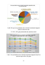 Referāts 'Valsts pamatbudžeta ieņēmumu un izdevumu analīze 2018.- 2023. gads', 12.