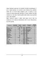 Referāts 'Reklāma kā mārketinga komunikācijas forma, tās īpatnības', 42.