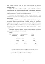 Prakses atskaite 'Prakses atskaite finanšu grāmatvedībā', 14.