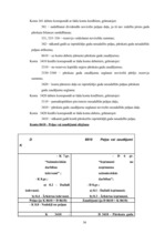 Prakses atskaite 'Prakses atskaite finanšu grāmatvedībā', 34.
