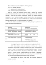 Prakses atskaite 'Prakses atskaite finanšu grāmatvedībā', 42.