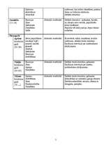 Konspekts 'Attīstības teorijas', 3.