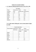 Prakses atskaite 'Praktiskie darbi klimatoloģijā', 11.