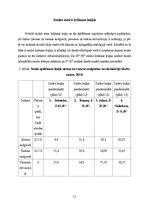 Prakses atskaite 'Praktiskie darbi klimatoloģijā', 15.