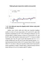Prakses atskaite 'Praktiskie darbi klimatoloģijā', 24.