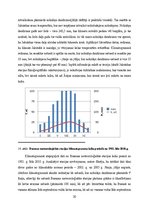 Prakses atskaite 'Praktiskie darbi klimatoloģijā', 30.
