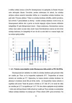Prakses atskaite 'Praktiskie darbi klimatoloģijā', 31.