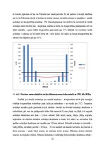 Prakses atskaite 'Praktiskie darbi klimatoloģijā', 32.
