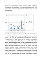 Prakses atskaite 'Praktiskie darbi klimatoloģijā', 33.