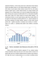 Prakses atskaite 'Praktiskie darbi klimatoloģijā', 34.