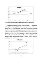 Prakses atskaite 'Praktiskie darbi klimatoloģijā', 43.