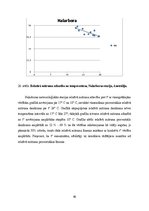 Prakses atskaite 'Praktiskie darbi klimatoloģijā', 46.