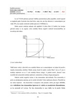 Diplomdarbs 'Iedzīvotāju ienākuma nodokļa un Valsts sociālo apdrošināšanas obligāto iemaksu a', 34.