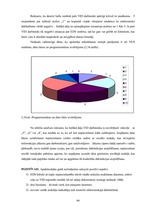 Diplomdarbs 'Iedzīvotāju ienākuma nodokļa un Valsts sociālo apdrošināšanas obligāto iemaksu a', 66.