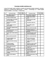 Konspekts 'Personības kvalitātes noteikšanas tests', 1.