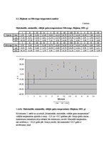 Referāts 'Gaisa temperatūra - mainība un dinamika', 7.