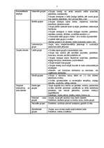 Referāts 'Komandas veidošanas psiholoģiskie pamati', 3.